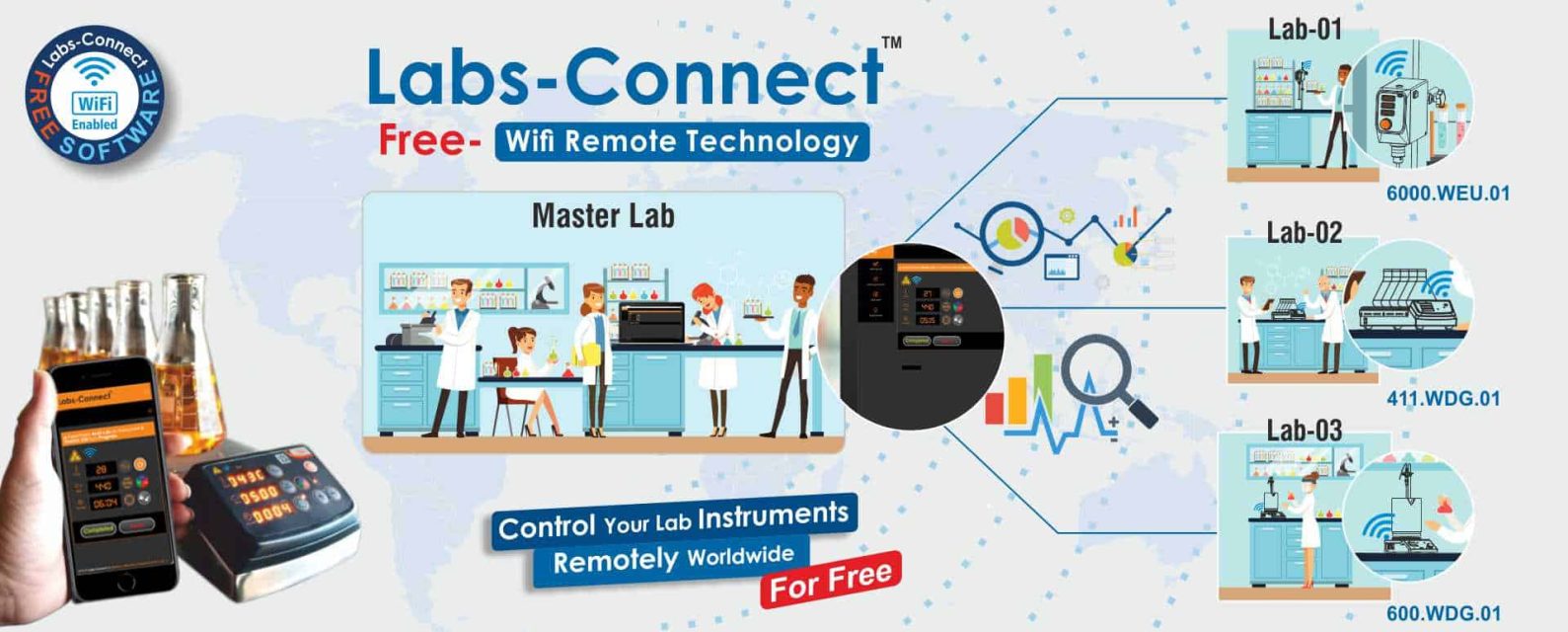 Labs Connect
